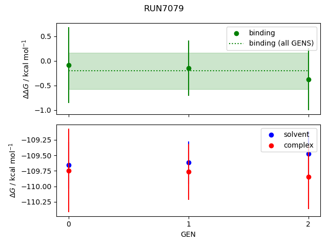 convergence plot