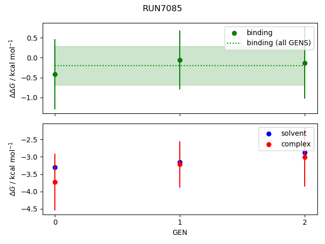 convergence plot