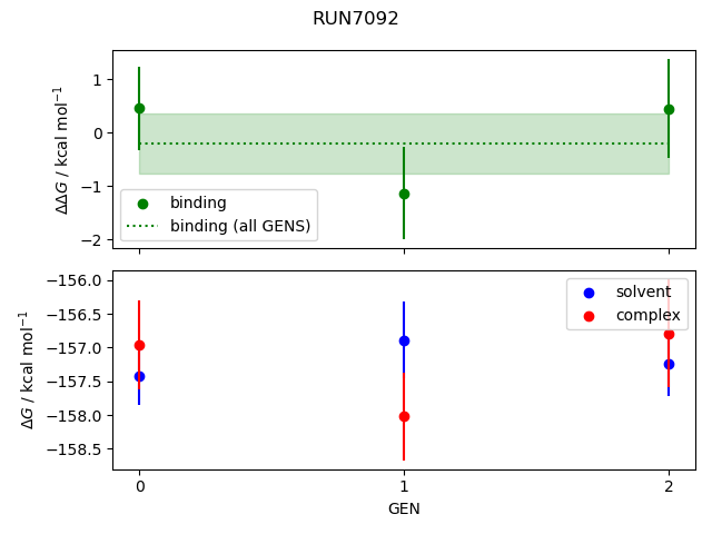 convergence plot