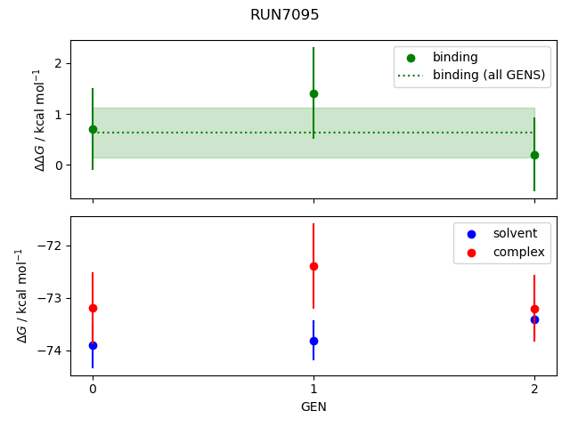 convergence plot