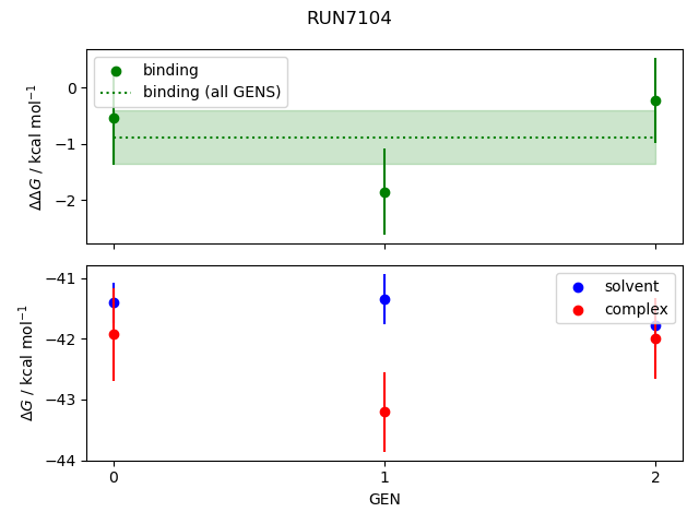 convergence plot