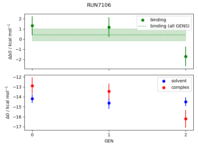 convergence plot