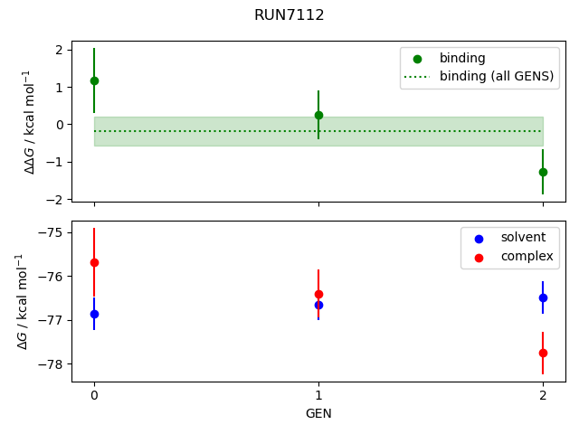 convergence plot