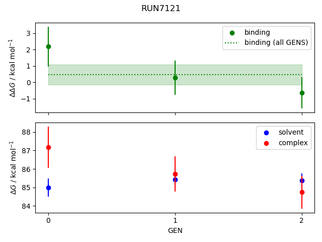 convergence plot