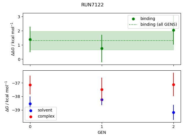 convergence plot