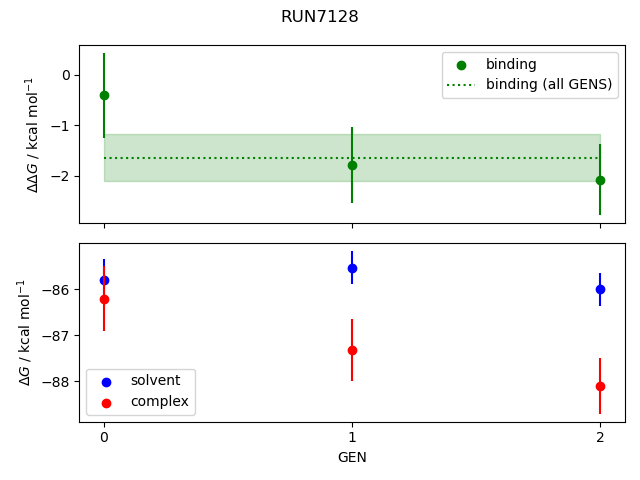 convergence plot