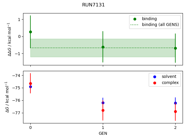 convergence plot