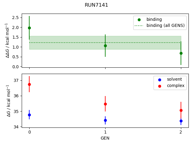 convergence plot