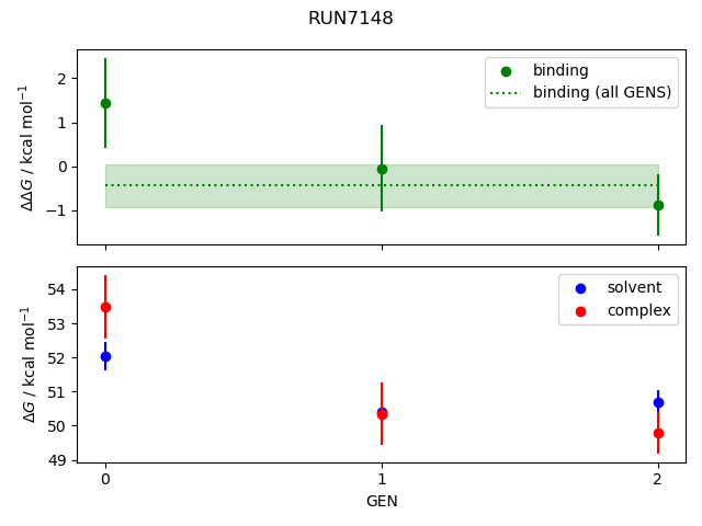 convergence plot