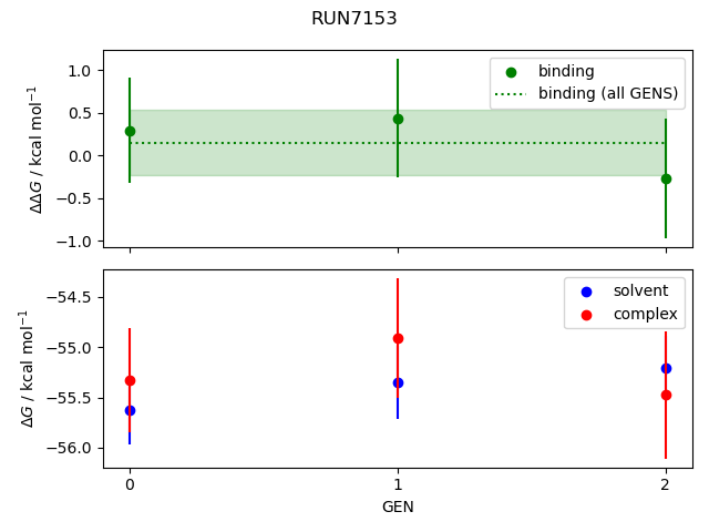 convergence plot