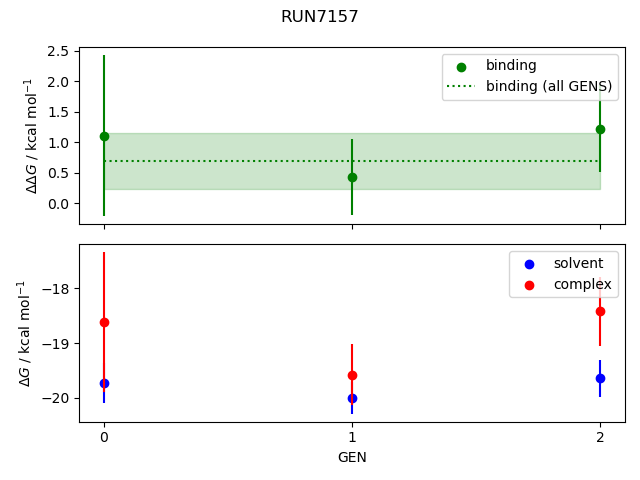 convergence plot