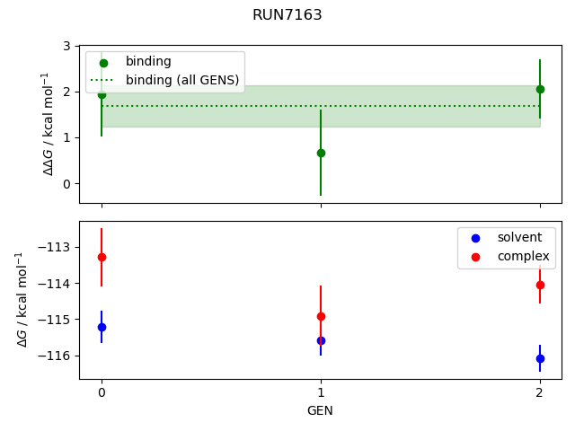 convergence plot