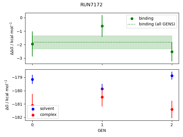 convergence plot