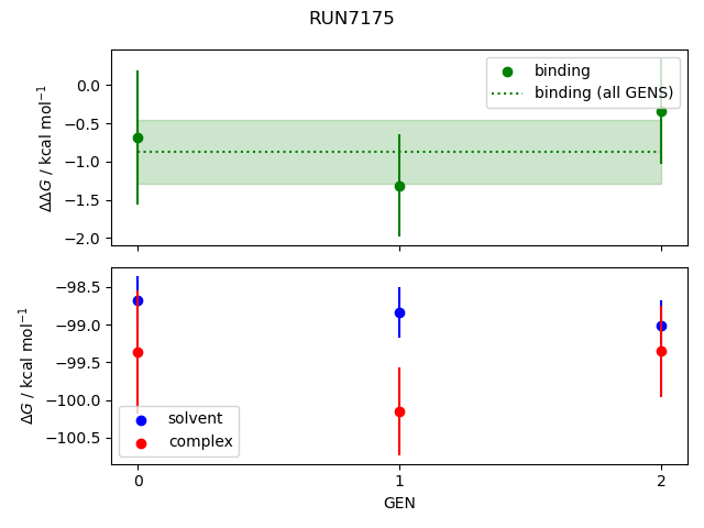 convergence plot