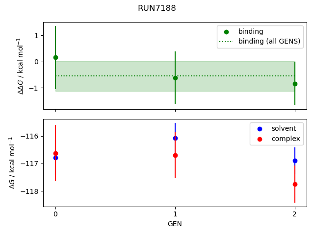 convergence plot