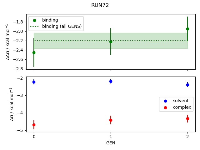 convergence plot