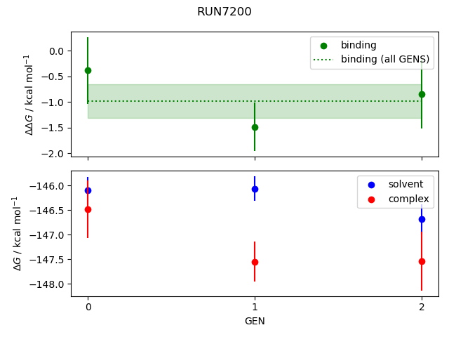 convergence plot