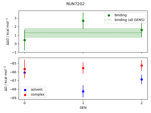 convergence plot