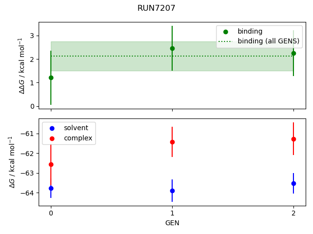 convergence plot