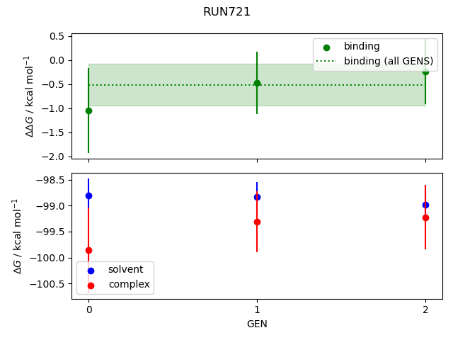 convergence plot