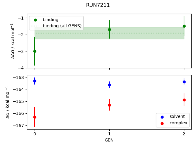 convergence plot