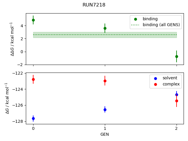 convergence plot