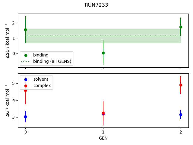 convergence plot