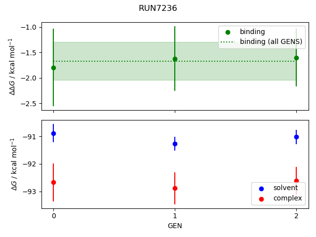 convergence plot