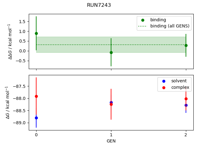 convergence plot