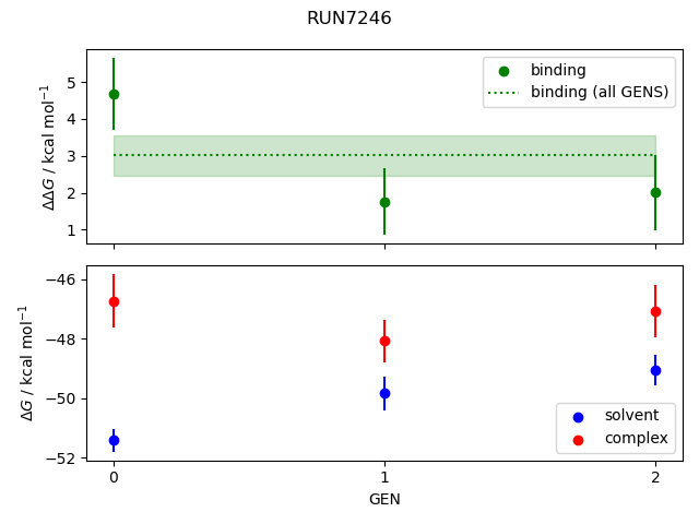 convergence plot