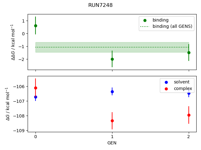 convergence plot