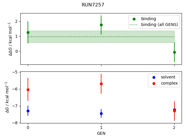 convergence plot