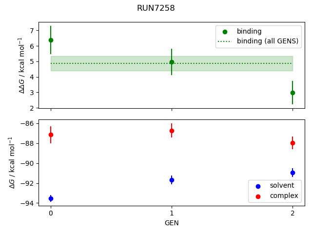 convergence plot