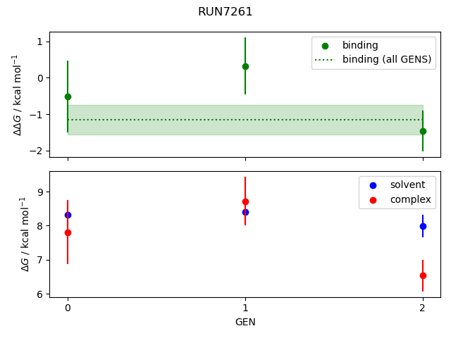 convergence plot