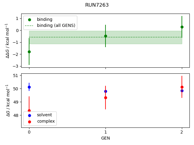 convergence plot