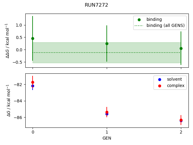 convergence plot