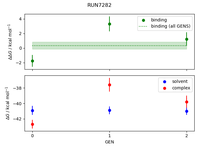 convergence plot