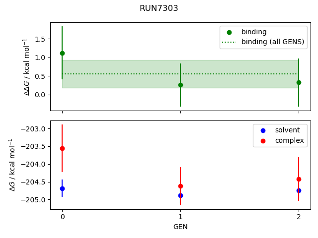 convergence plot