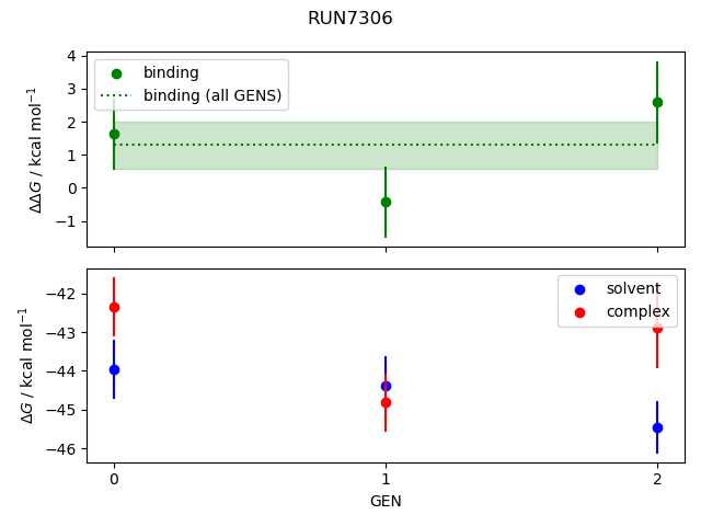 convergence plot