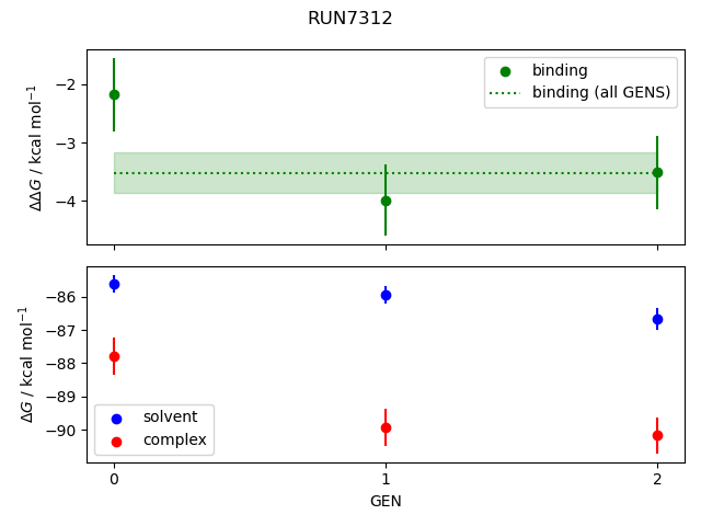 convergence plot