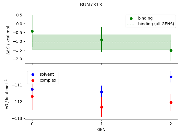 convergence plot