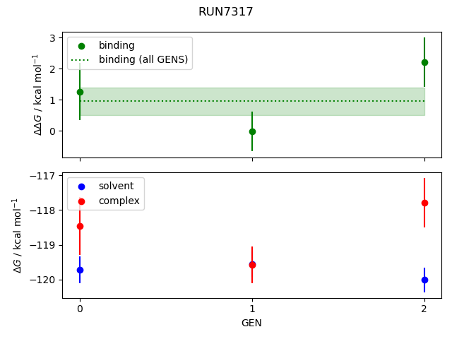 convergence plot