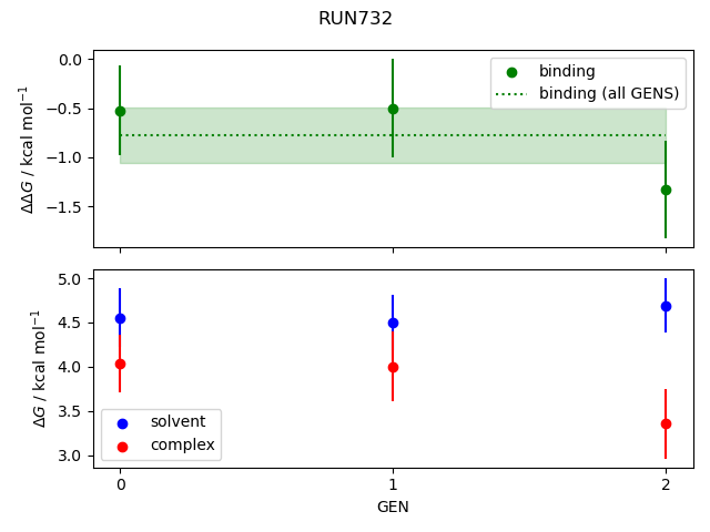 convergence plot