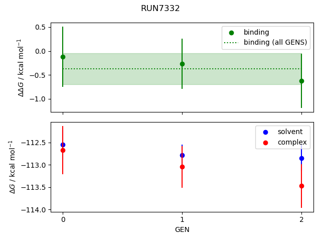 convergence plot