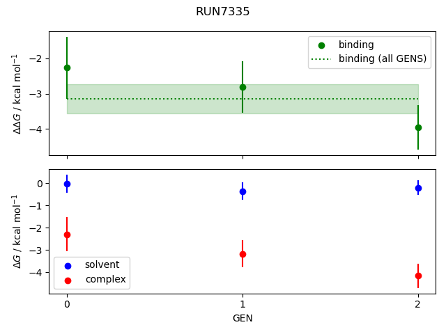 convergence plot