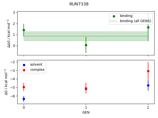 convergence plot