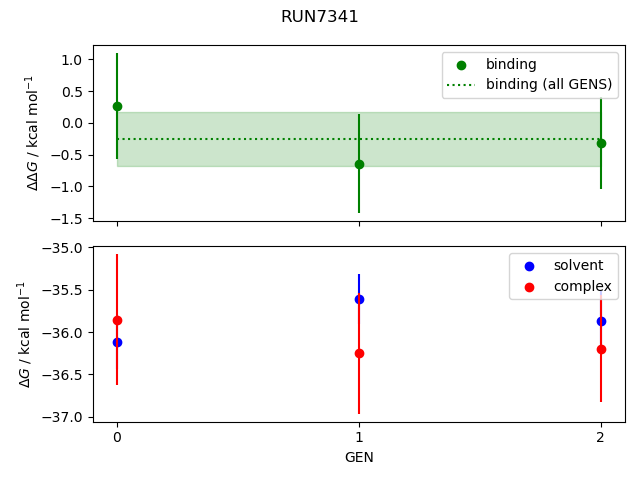 convergence plot