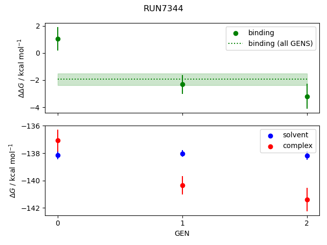 convergence plot