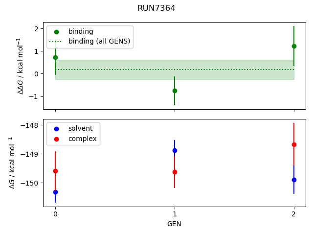 convergence plot