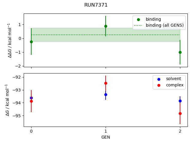 convergence plot